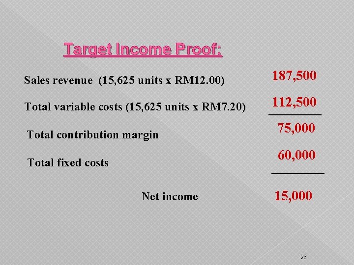 Target Income Proof: Sales revenue (15, 625 units x RM 12. 00) 187, 500