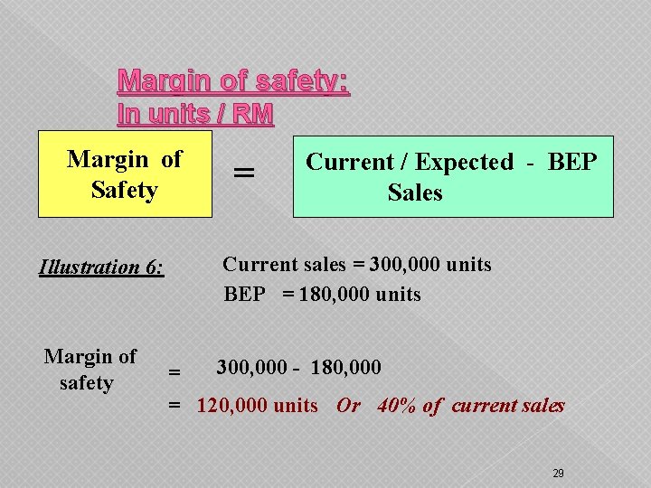 Margin of safety: In units / RM Margin of Safety Illustration 6: Margin of