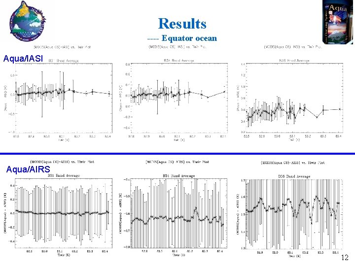 Results ---- Equator ocean Aqua/IASI Aqua/AIRS 12 