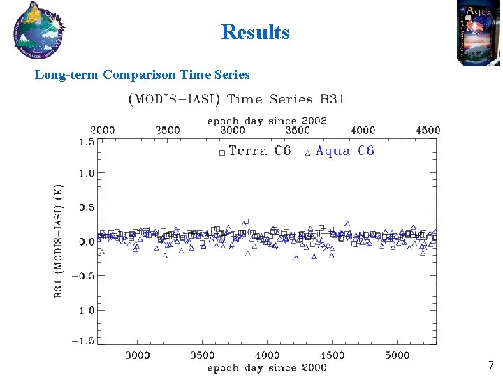 Results Long-term Comparison Time Series 7 