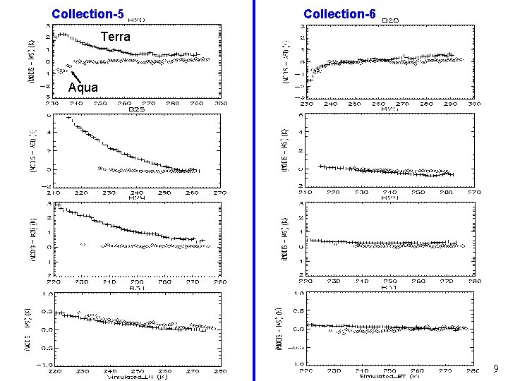 Collection-5 Collection-6 Terra Aqua 9 