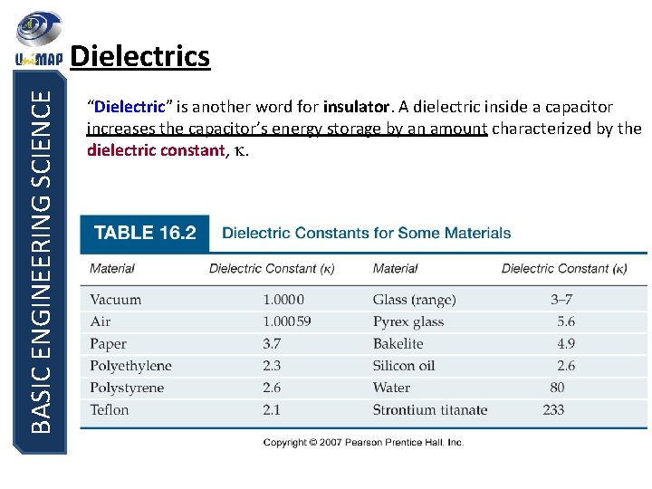 BASIC ENGINEERING SCIENCE Dielectrics “Dielectric” is another word for insulator. A dielectric inside a