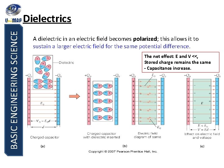 BASIC ENGINEERING SCIENCE Dielectrics A dielectric in an electric field becomes polarized; this allows
