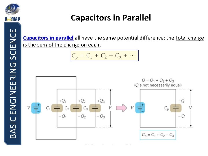 BASIC ENGINEERING SCIENCE Capacitors in Parallel Capacitors in parallel all have the same potential BASIC ENGINEERING SCIENCE Capacitors in Parallel Capacitors in parallel all have the same potential