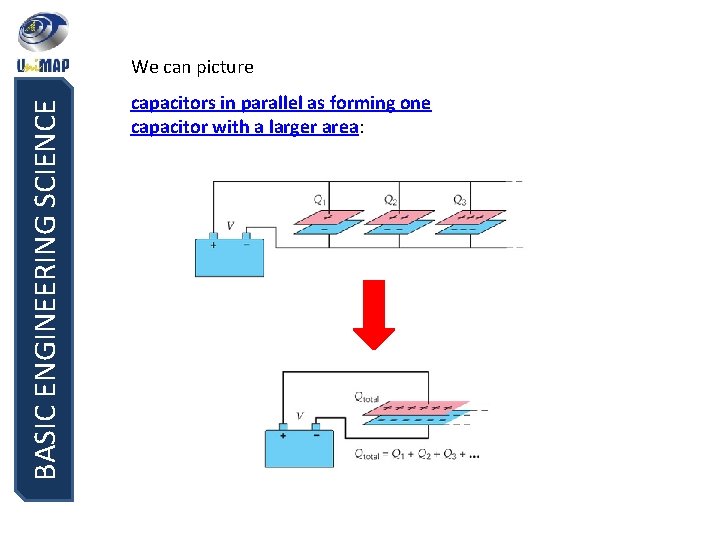 BASIC ENGINEERING SCIENCE We can picture capacitors in parallel as forming one capacitor with