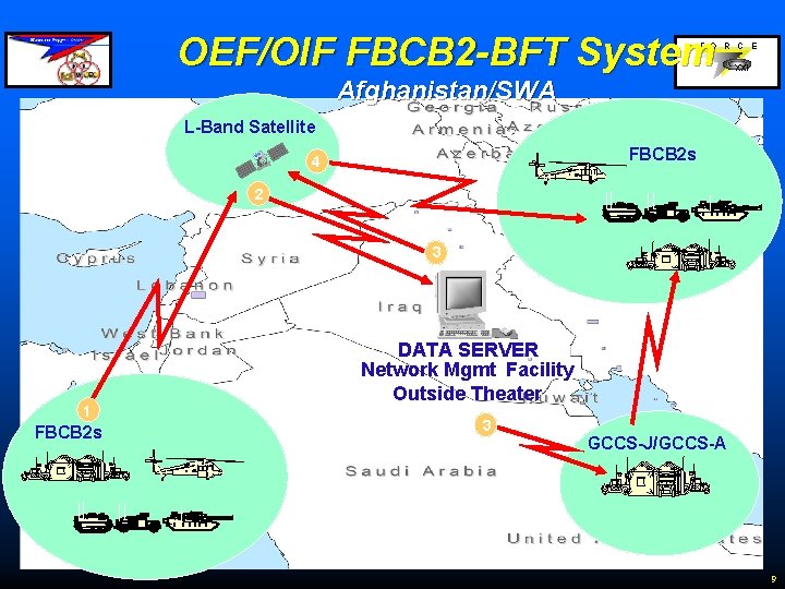 OEF/OIF FBCB 2 -BFT System F O R C E XXI Afghanistan/SWA L-Band Satellite