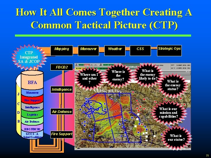 How It All Comes Together Creating A Common Tactical Picture (CTP) CTP Integrated SA