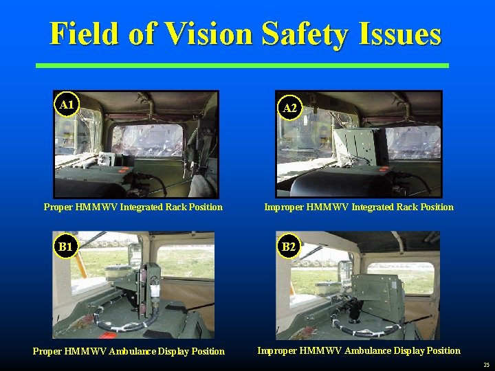 Field of Vision Safety Issues A 1 Proper HMMWV Integrated Rack Position B 1