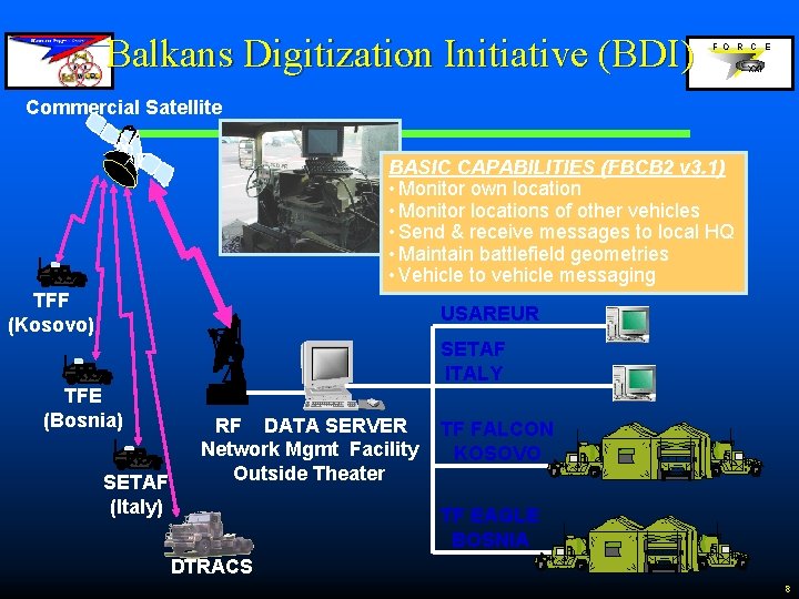 Balkans Digitization Initiative (BDI) F O R C E XXI Commercial Satellite BASIC CAPABILITIES