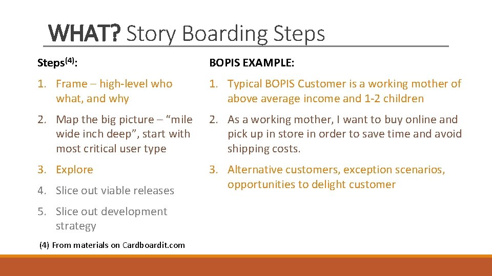 WHAT? Story Boarding Steps(4): BOPIS EXAMPLE: 1. Frame – high-level who what, and why