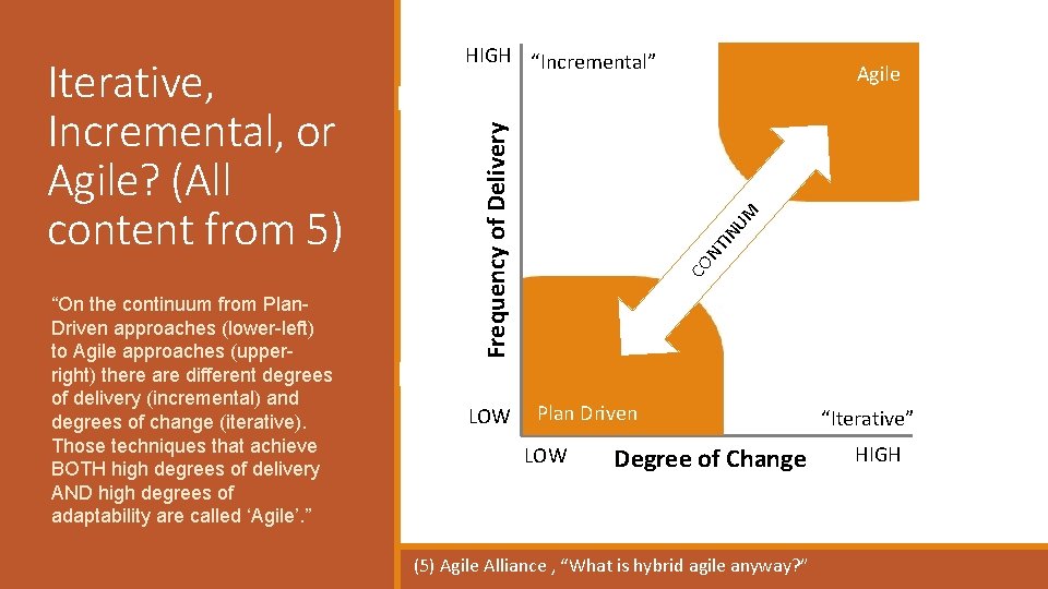 “On the continuum from Plan. Driven approaches (lower-left) to Agile approaches (upperright) there are