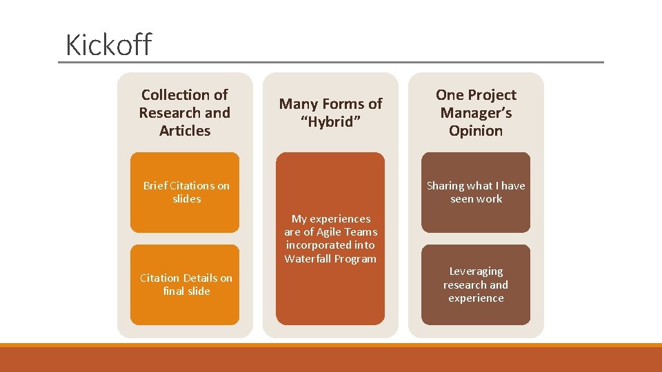 Kickoff Collection of Research and Articles Many Forms of “Hybrid” Brief Citations on slides