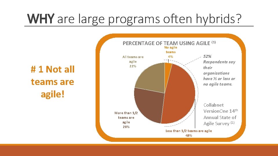 WHY are large programs often hybrids? PERCENTAGE OF TEAM USING AGILE (1) # 1