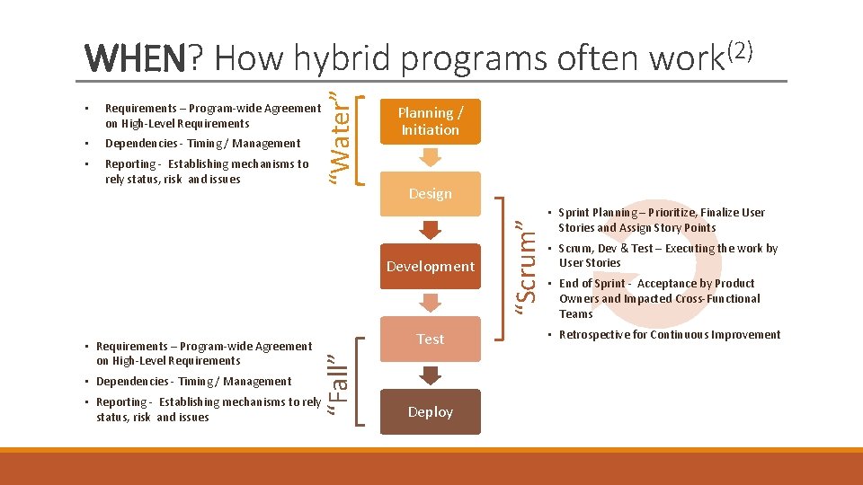  • Requirements – Program-wide Agreement on High-Level Requirements • Dependencies - Timing /