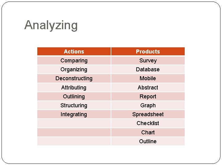 Analyzing Actions Products Comparing Survey Organizing Database Deconstructing Mobile Attributing Abstract Outlining Report Structuring