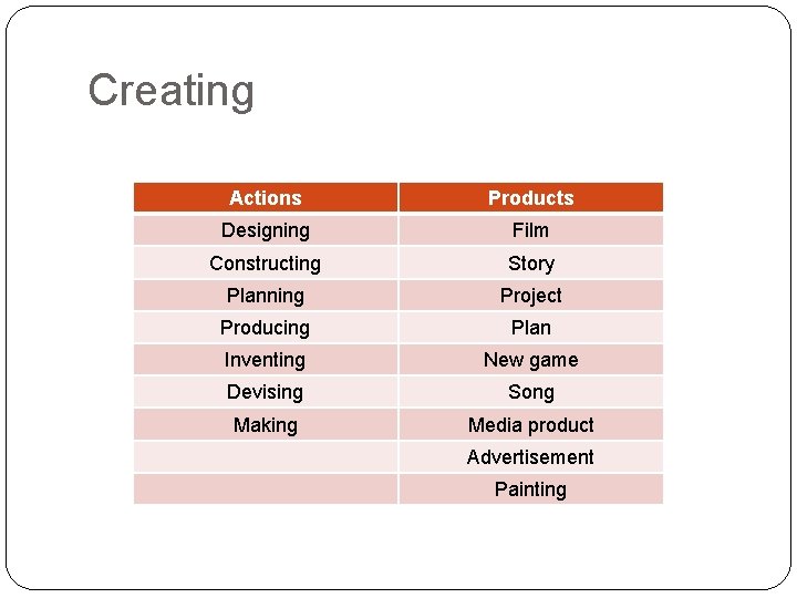 Creating Actions Products Designing Film Constructing Story Planning Project Producing Plan Inventing New game
