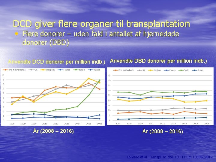 DCD giver flere organer til transplantation • Flere donorer – uden fald i antallet