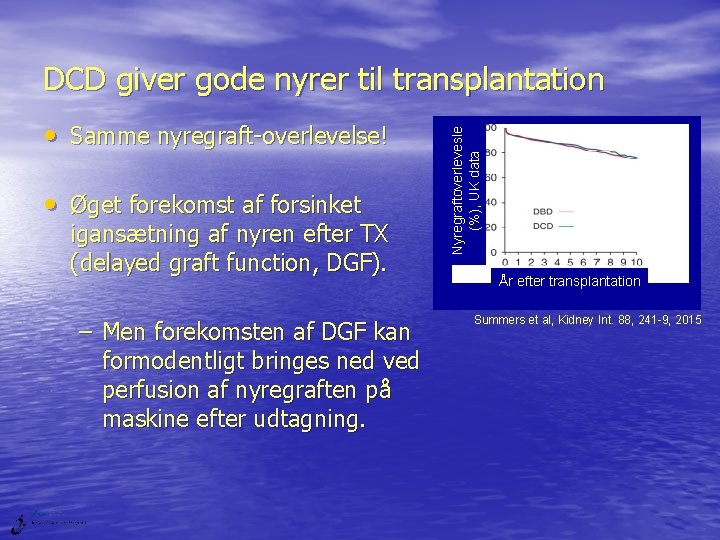  • Samme nyregraft-overlevelse! • Øget forekomst af forsinket igansætning af nyren efter TX