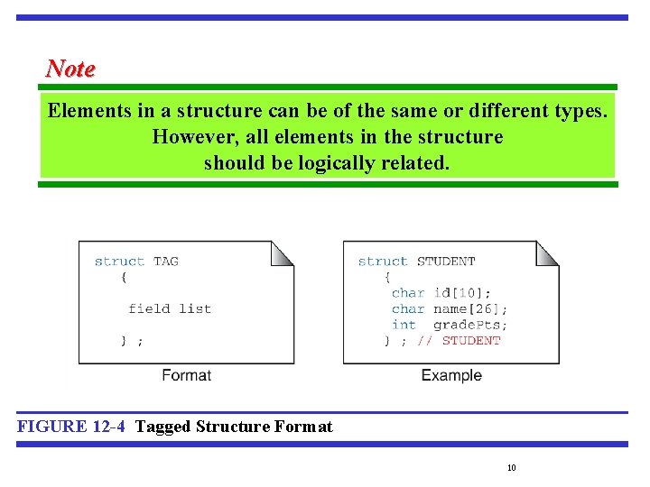 Note Elements in a structure can be of the same or different types. However,