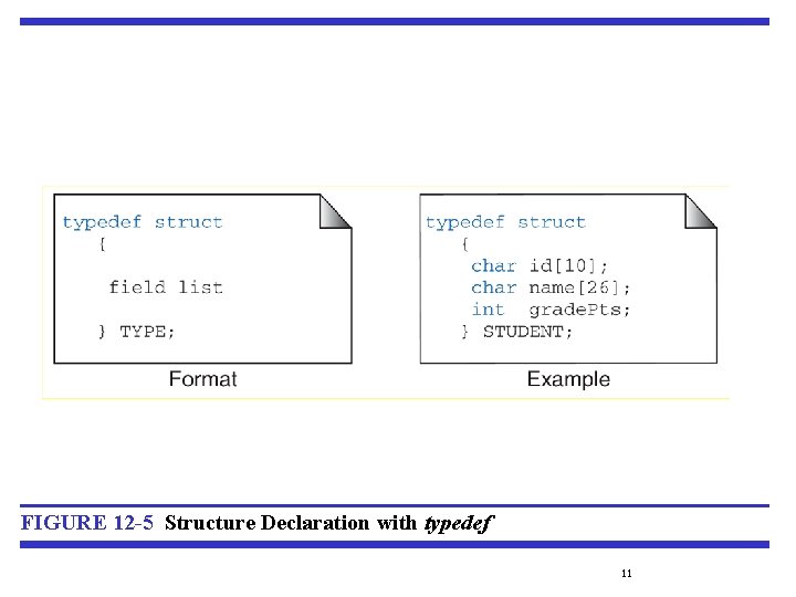 FIGURE 12 -5 Structure Declaration with typedef 11 