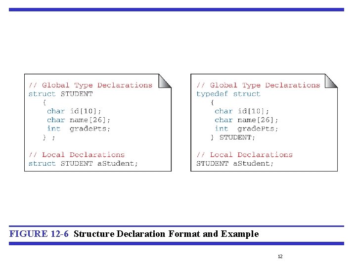 FIGURE 12 -6 Structure Declaration Format and Example 12 