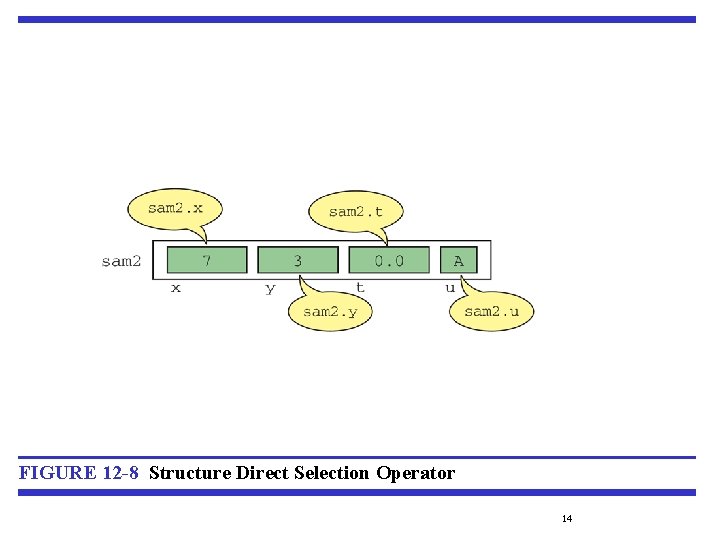 FIGURE 12 -8 Structure Direct Selection Operator 14 