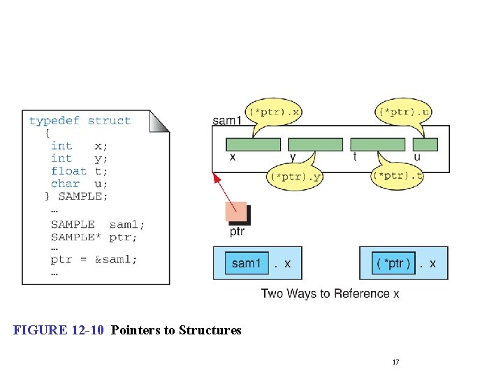 FIGURE 12 -10 Pointers to Structures 17 