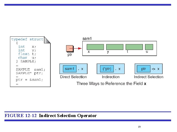 FIGURE 12 -12 Indirect Selection Operator 19 