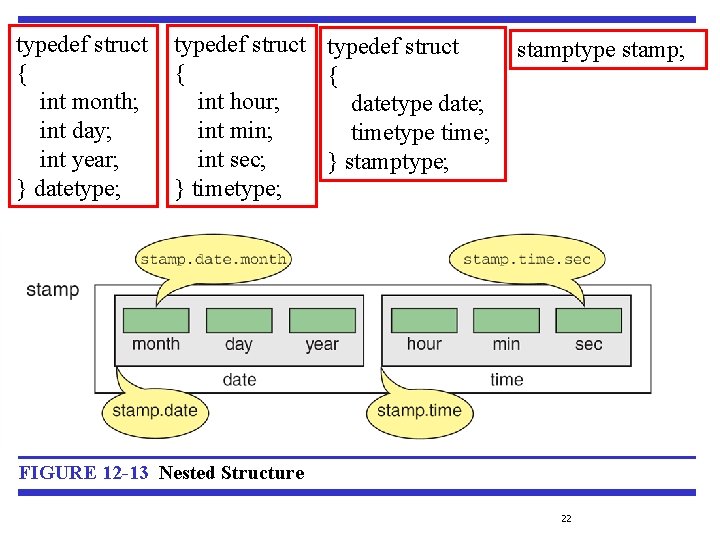 typedef struct { int month; int day; int year; } datetype; typedef struct {
