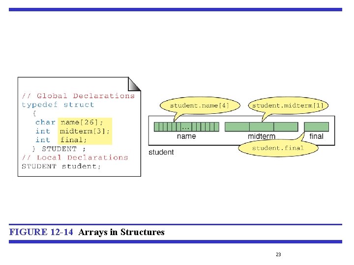 FIGURE 12 -14 Arrays in Structures 23 