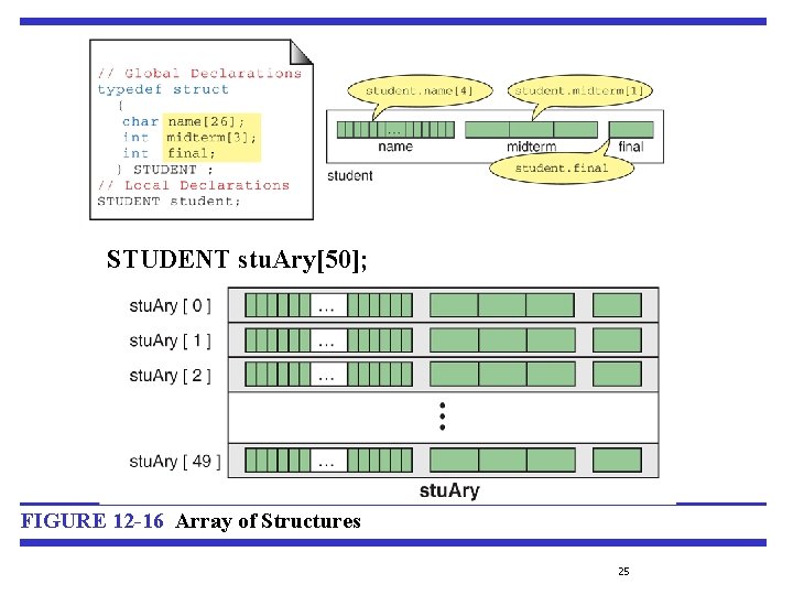 STUDENT stu. Ary[50]; FIGURE 12 -16 Array of Structures 25 