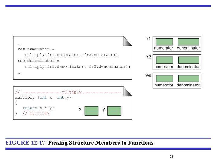 FIGURE 12 -17 Passing Structure Members to Functions 26 