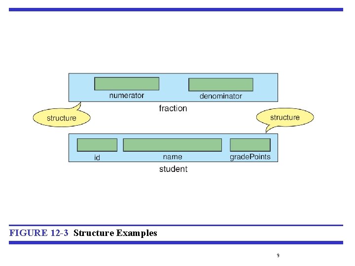 FIGURE 12 -3 Structure Examples 9 