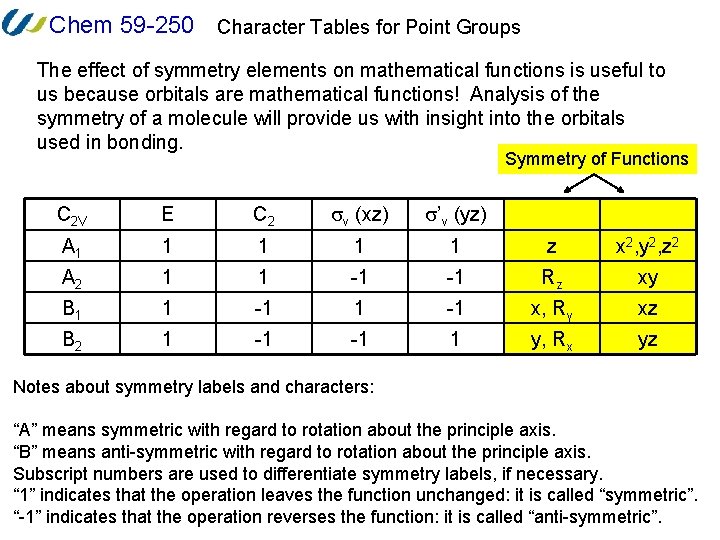 Chem 59 -250 Character Tables for Point Groups The effect of symmetry elements on