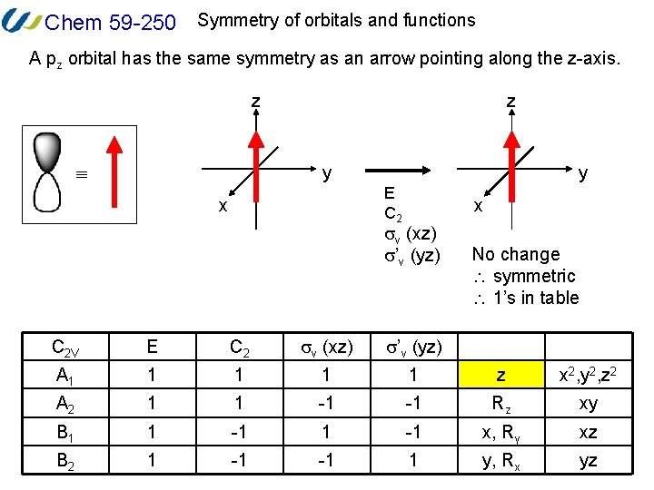 Chem 59 -250 Symmetry of orbitals and functions A pz orbital has the same