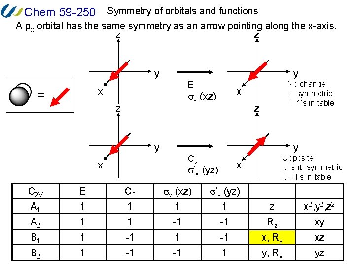 Chem 59 -250 Symmetry of orbitals and functions A px orbital has the same