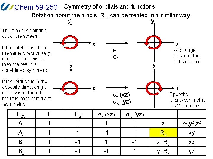 Chem 59 -250 Symmetry of orbitals and functions Rotation about the n axis, Rn,