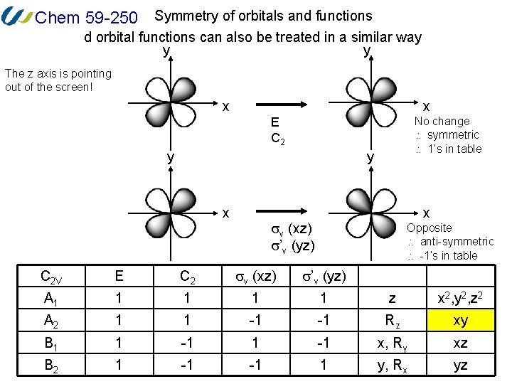 Chem 59 -250 Symmetry of orbitals and functions d orbital functions can also be