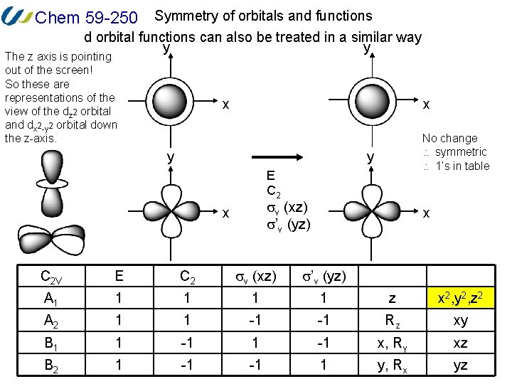 Chem 59 -250 Symmetry of orbitals and functions d orbital functions can also be