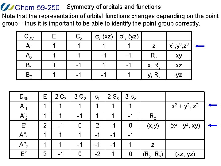 Chem 59 -250 Symmetry of orbitals and functions Note that the representation of orbital