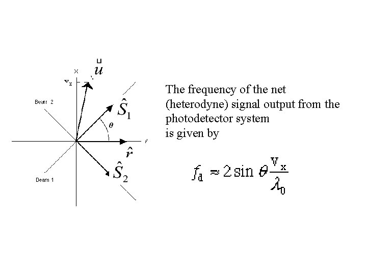 The frequency of the net (heterodyne) signal output from the photodetector system is given