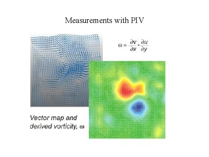 Measurements with PIV 