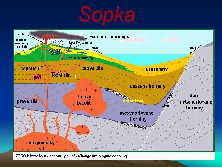 Sopka 