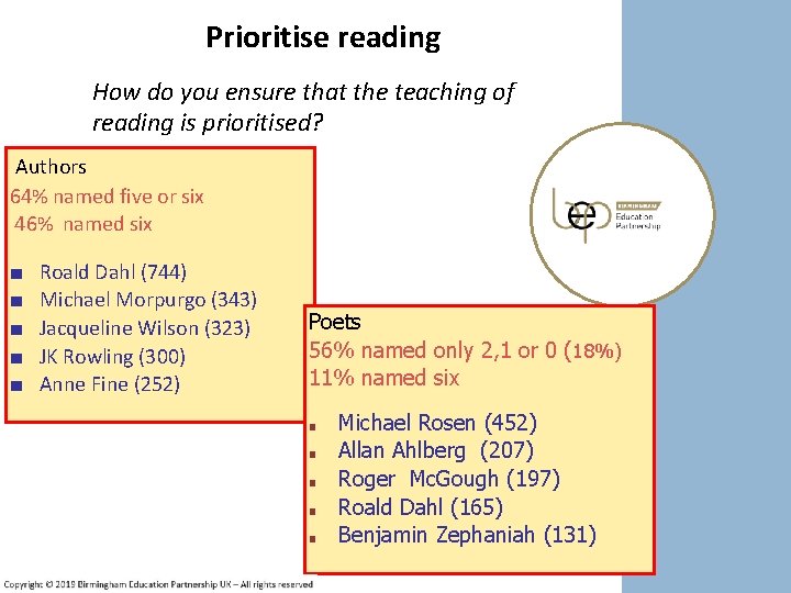 Prioritise reading How do you ensure that the teaching of reading is prioritised? Authors