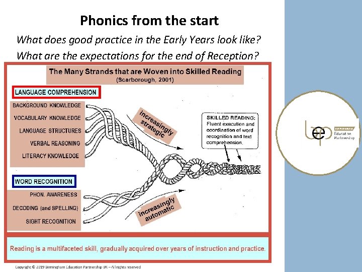 Phonics from the start What does good practice in the Early Years look like?