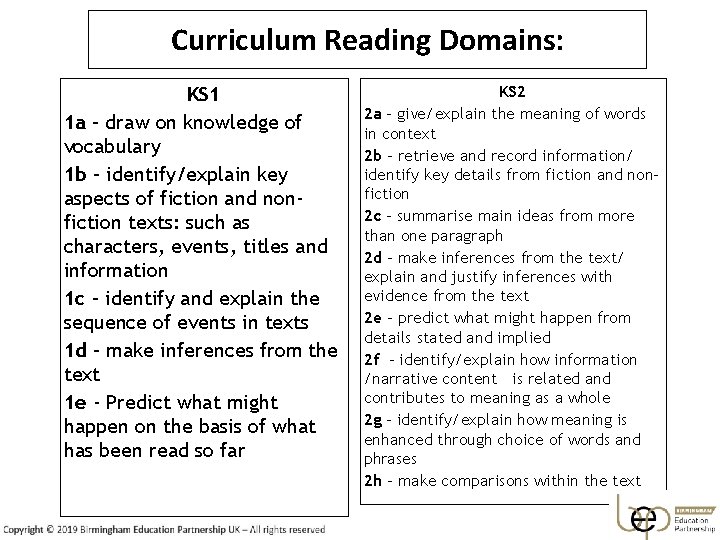 Curriculum Reading Domains: KS 1 1 a – draw on knowledge of vocabulary 1