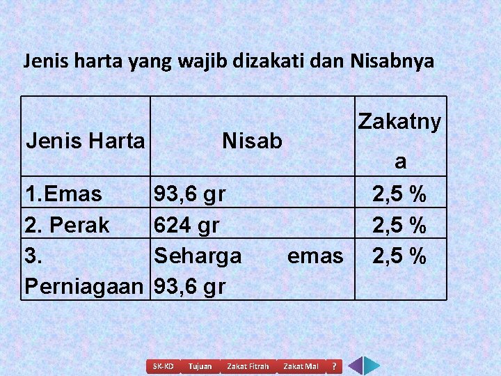 Jenis harta yang wajib dizakati dan Nisabnya Jenis Harta 1. Emas 2. Perak 3.