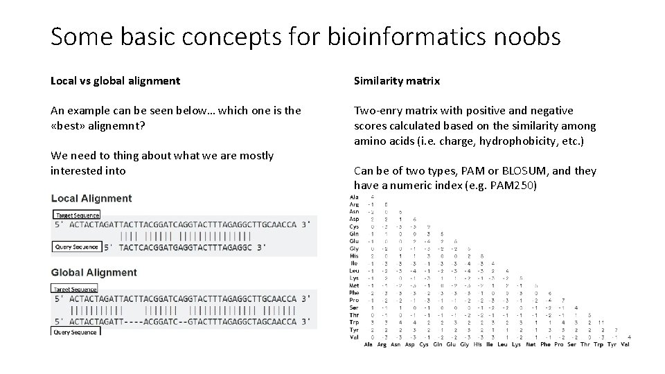 Some basic concepts for bioinformatics noobs Local vs global alignment Similarity matrix An example