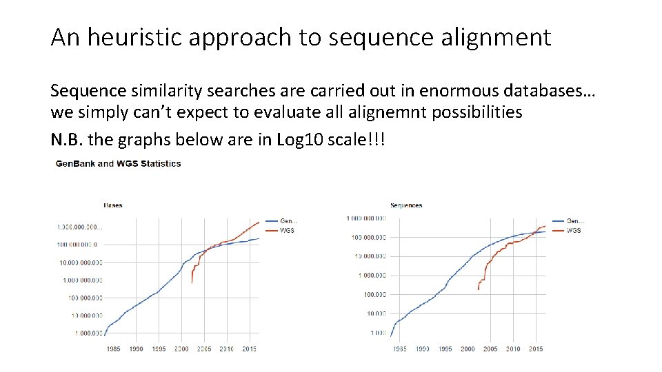 An heuristic approach to sequence alignment Sequence similarity searches are carried out in enormous