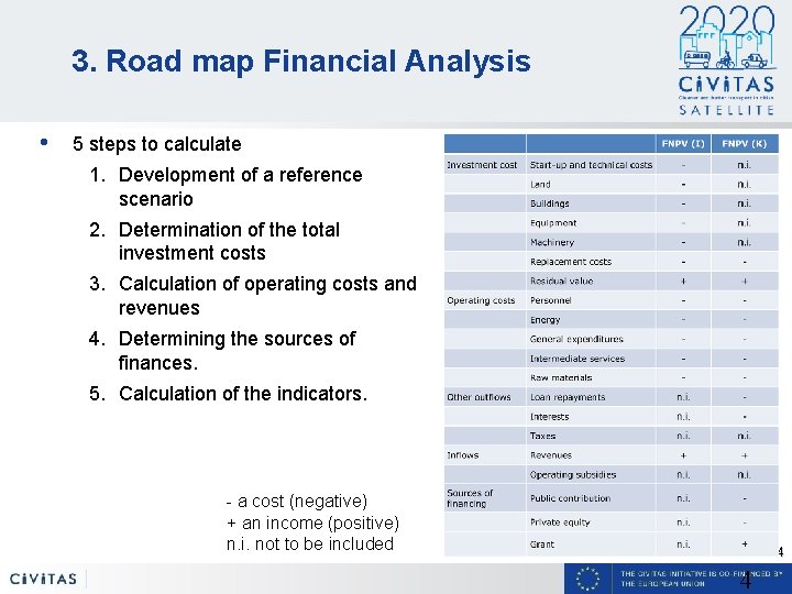 3. Road map Financial Analysis • 5 steps to calculate 1. Development of a
